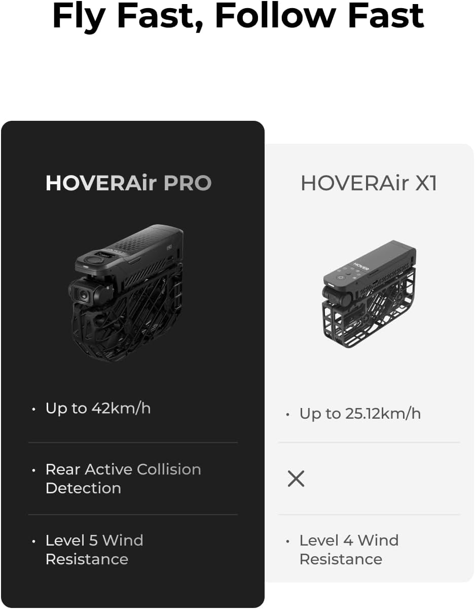  HOVERAir X1 PRO Standard
